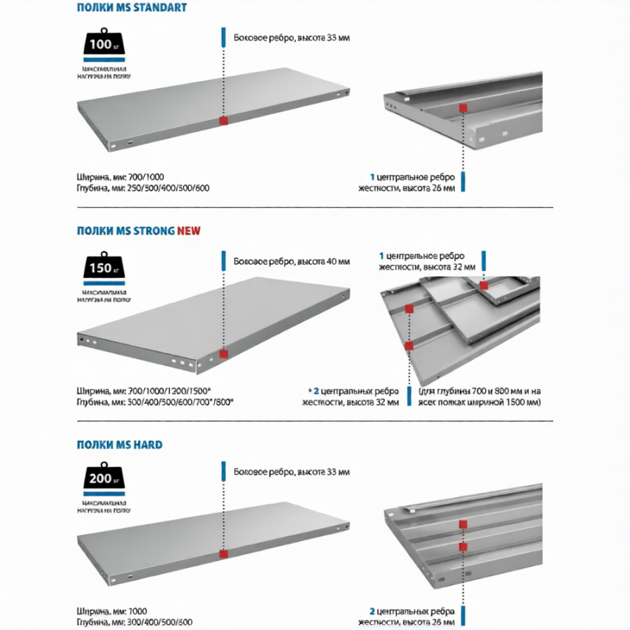 Стеллаж MS STANDART 2000х700х300 (4 полки)